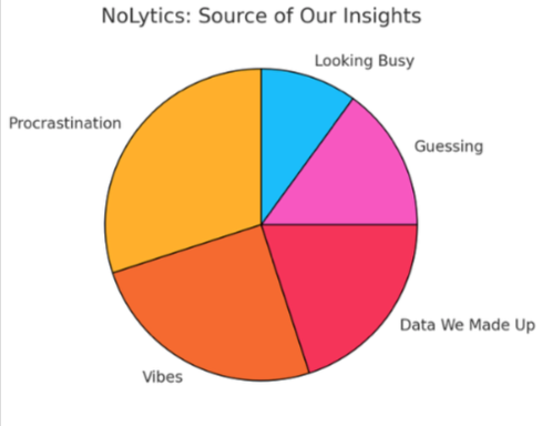 piechart